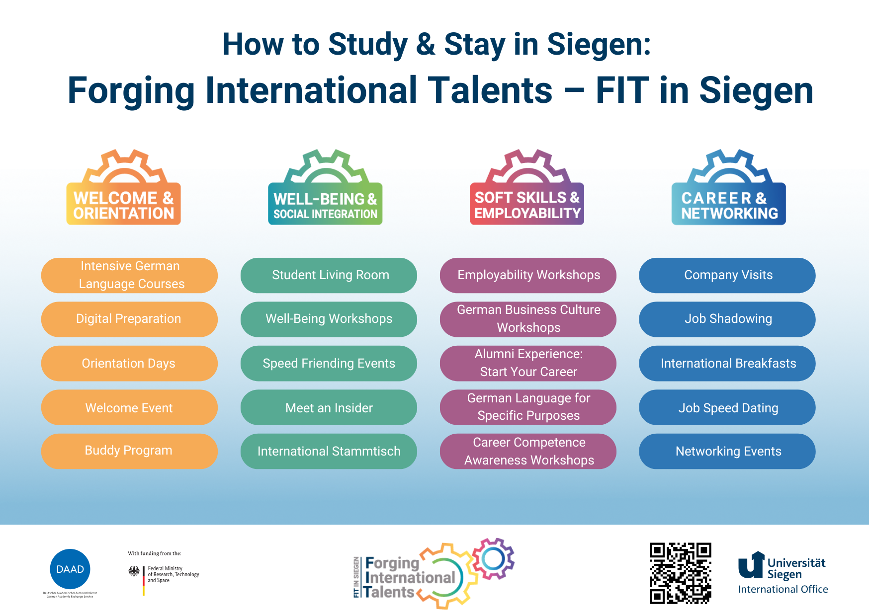 FIT in Siegen
